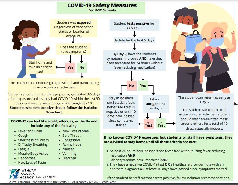 Covid Safety Measures Poster