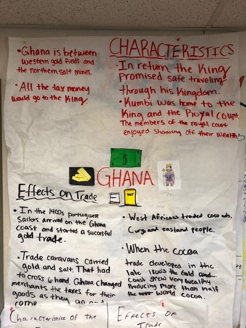 Posters display the characteristics of different empires and how trade impacted their growth. 